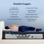 Serta Perfect Sleeper® Oasis Sleep 14.5" Medium Pillow Top Mattress - Image 4