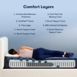 Serta Perfect Sleeper® Oasis Sleep 12" Extra Firm Mattress - Image 4