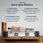 Serta Perfect Sleeper Pro Kensington 13.75" Medium Mattress - Image 2