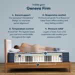 Serta Perfect Sleeper Pro Geneva 13.5" Firm Mattress - Image 2