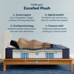 Serta Perfect Sleeper X™ Quilted Excelled Plush Mattress - Image 4