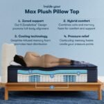 Serta Perfect Sleeper X™ Quilted Max Plush Pillow Top Mattress - Image 4