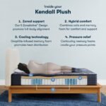 Serta Perfect Sleeper X™ Hybrid Kendall Plush Mattress - Image 5