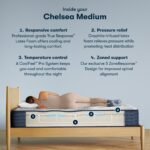 Serta iComfort Pro™ Chelsea Medium Mattress - Image 2