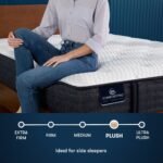 Serta iComfort Pro™ Ambrose Plush Mattress - Image 3