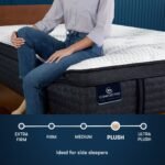 Serta iComfort Pro™ Dartmouth Plush Pillow Top Mattress - Image 3