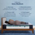 Serta iComfort Memory Foam Iona Medium Mattress - Image 2