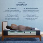 Serta iComfort Memory Foam Iona Plush Mattress - Image 2
