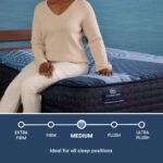 Serta iComfort Memory Foam Aspire Medium Mattress - Image 5