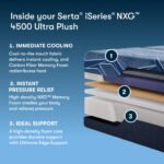 Serta iSeries NXG 4500 Ultra Plush Foam Core Mattress - Image 2