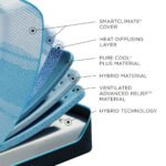 Tempur-Pedic TEMPUR-LuxeBreeze Medium Hybrid 13-Inch Mattress - Image 3