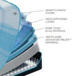 Tempur-Pedic TEMPUR-LuxeBreeze Soft 13-Inch Mattress - Image 3