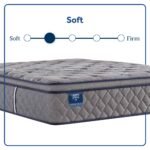 Sixth & Park Soft Euro Pillow Top 14" Mattress - Image 2