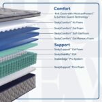 Sixth & Park Soft Euro Pillow Top 14" Mattress - Image 4