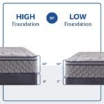 Sixth & Park Soft Euro Pillow Top 14" Mattress - Image 8