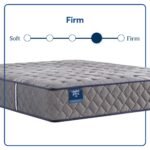 Sixth & Park Firm Tight Top 12.5" Mattress - Image 2