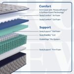 Sixth & Park Firm Tight Top 12.5" Mattress - Image 4