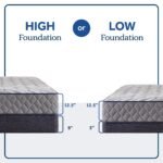 Sixth & Park Firm Tight Top 12.5" Mattress - Image 8