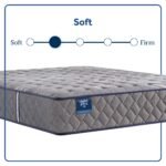 Sixth & Park Soft Tight Top 12.5" Mattress - Image 2