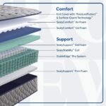 Sixth & Park Soft Tight Top 12.5" Mattress - Image 4