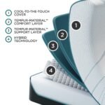 Tempur-Pedic® Adapt® Medium Hybrid 11" Mattress - Image 3