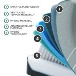 Tempur-Pedic LuxeAdapt Medium Hybrid 13" Mattress - Image 3