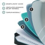 Tempur-Pedic ProAdapt® Firm 12" Mattress - Image 3