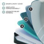TEMPUR-ProAdapt® Soft 12" Mattress - Image 3