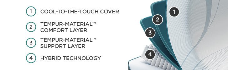 Tempur-Pedic Adapt Medium Hybrid Mattress Layers