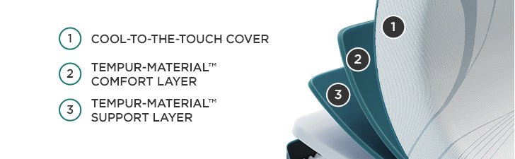 Tempur-Pedic Adapt Medium Mattress Layers