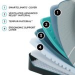 Tempur-Pedic LuxeAdapt Firm 13" Mattress - Image 3