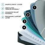 Tempur-Pedic LuxeAdapt Soft 13" Mattress - Image 3