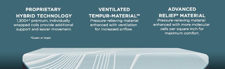 Tempur-Pedic LuxeAdapt medium hybrid Features