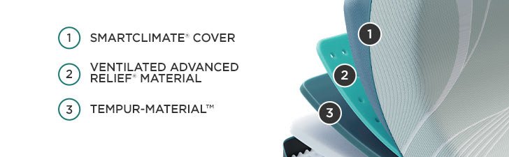 Tempur-Pedic ProAdapt Firm Mattress Layers