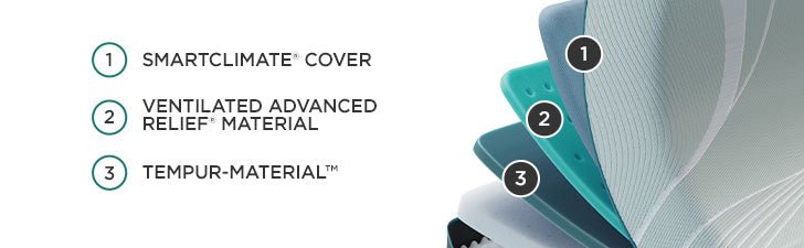 Tempur-Pedic ProAdapt Medium Mattress Layers