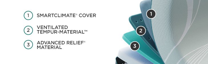 Tempur-Pedic ProAdapt Medium Mattress Layers