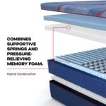 Sealy Posturepedic Elite Hybrid Albany II 13" Medium Mattress - Image 8