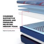 Sealy Posturepedic Elite Hybrid Brenham II 14" Soft Mattress - Image 8