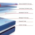 Sealy Posturepedic Elite Hybrid High Point II 14" Firm Mattress - Image 3
