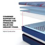 Sealy Posturepedic Elite Hybrid High Point II 14" Firm Mattress - Image 8