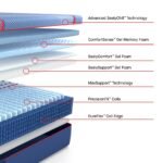 Sealy Posturepedic Elite Hybrid High Point II 14" Soft Mattress - Image 3