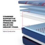 Sealy Posturepedic Elite Hybrid High Point II 14" Soft Mattress - Image 8