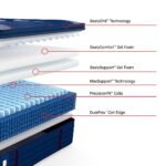 Sealy Posturepedic Elite Spring Albany II 15" Soft Euro Pillowtop Mattress - Image 3