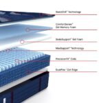 Sealy Posturepedic Elite Spring Brenham II 15" Medium Tight Top Mattress - Image 3
