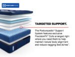 Sealy Posturepedic Elite Spring Brenham II 16" Medium Euro Pillowtop Mattress - Image 3