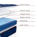 Sealy Posturepedic Elite Spring Brenham II 14" Ultra Firm Tight Top Mattress - Image 3