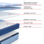 Sealy Posturepedic Plus Paterson II 13" Medium Hybrid Tight Top Mattress - Image 4