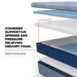 Sealy Posturepedic Plus Paterson II 13" Medium Hybrid Tight Top Mattress - Image 9