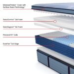 Sealy Posturepedic Plus Spring Paterson II 15" Firm Euro Pillowtop Mattress - Image 3