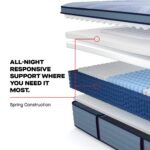 Sealy Posturepedic Plus Spring Paterson II 15" Firm Euro Pillowtop Mattress - Image 8